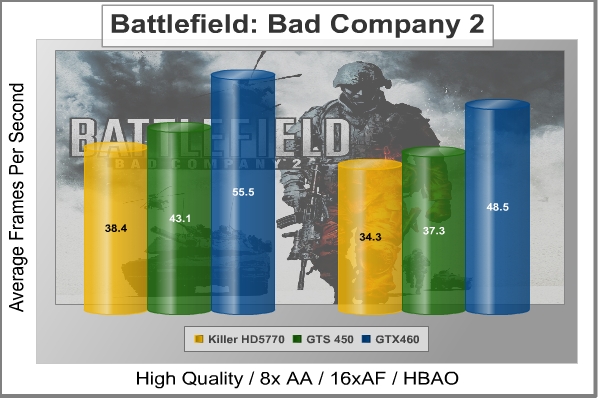 Battlefield_BC2_Results.jpeg