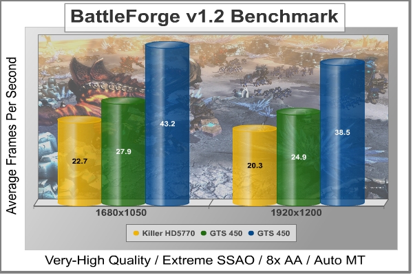 Battleforge_Results.jpeg