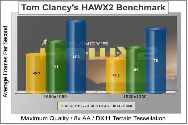 HAWX_2_Results.jpeg
