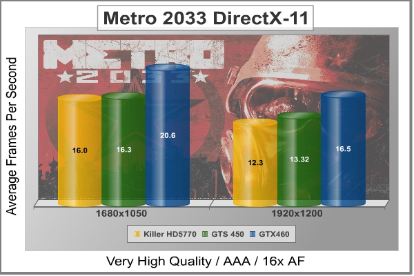 Metro_2033_Results.jpeg