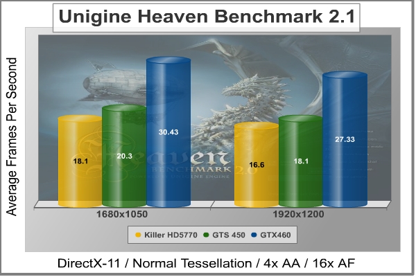 Unigine_Heaven_Results.jpeg