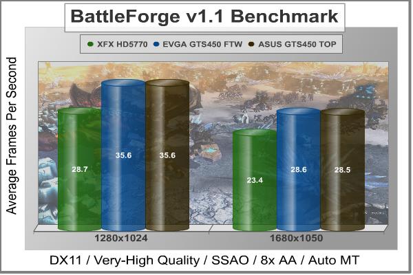 ASUS_ENGTS450_TOP_BattleForge_DX11_Benchmark.jpg