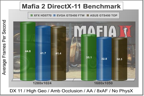 ASUS_ENGTS450_TOP_Mafia2_DX11_Benchmark.jpg