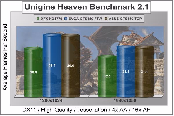 ASUS ENGTS450 TOP Unigine Heaven DX11, benchmark