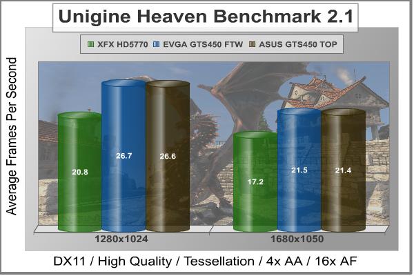 ASUS_ENGTS450_TOP_Unigine_Heaven_DX11_Benchmark.jpg
