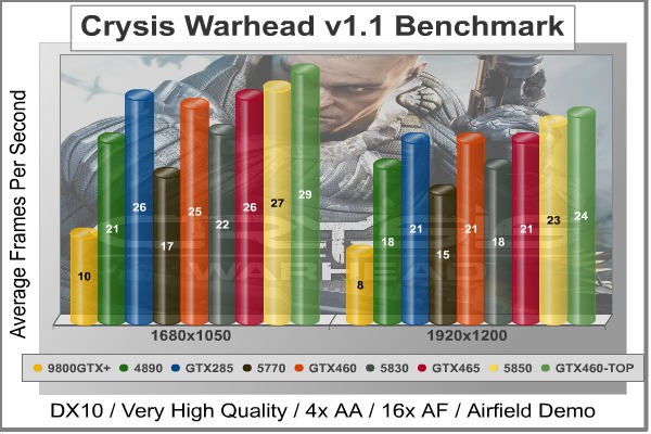 Crysis_Warhead_Benchmark.jpg