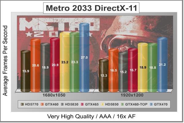 Metro-2033_DX11_Benchmark.jpg