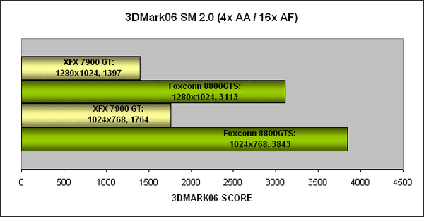 3DMark06 Shader Model 2.0