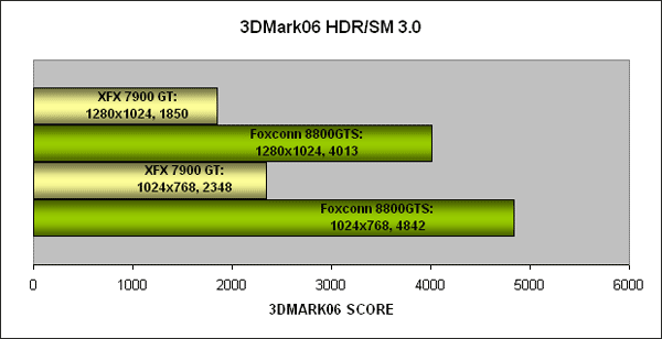 3DMark06 Shader Model 3.0