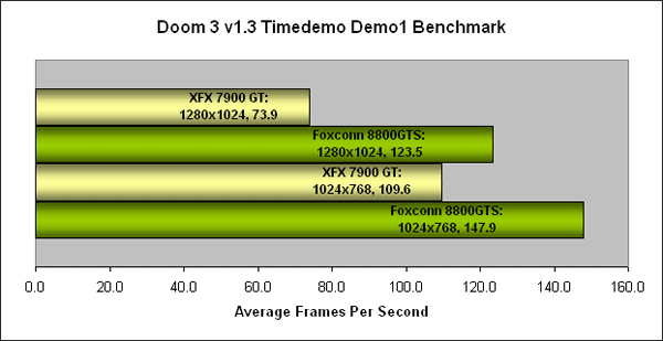 Doom 3 Timedemo