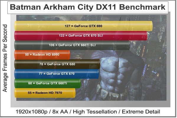Batman-Arkham-City-Benchmark.jpg