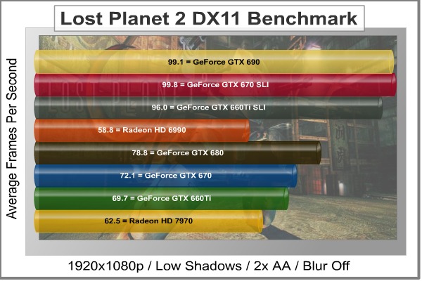 Lost-Planet-2_DX11_Benchmark.jpg