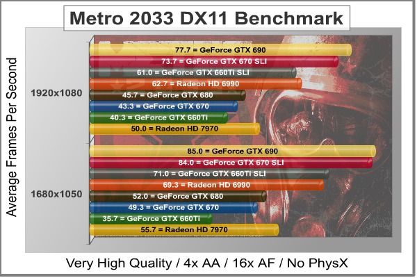 Metro-2033_DX11_Benchmark.jpg