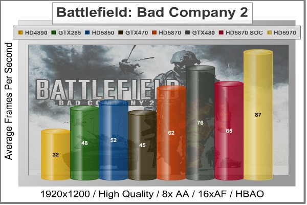 Battlefield-Bad-Company-2_Benchmark.jpg