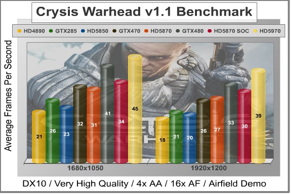 Crysis_Warhead_Benchmark.jpg