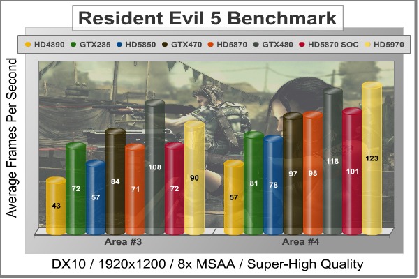 Resident_Evil_5_Benchmark.jpg