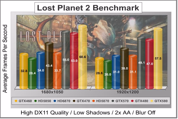 Lost Planet 2 DX11, benchmark