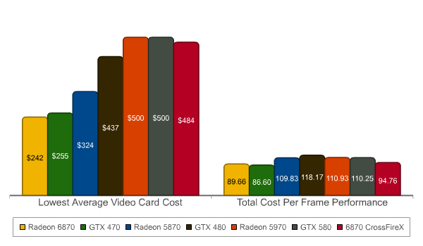 Average-Lowest-Video-Card-Costs.png