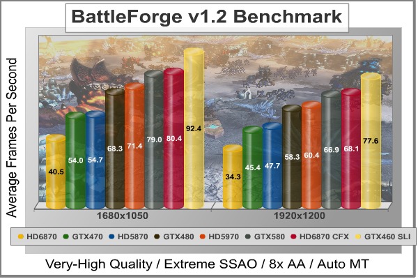 BattleForge_DX11_Benchmark.jpg