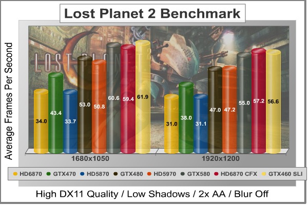 Lost-Planet-2_DX11_Benchmark.jpg