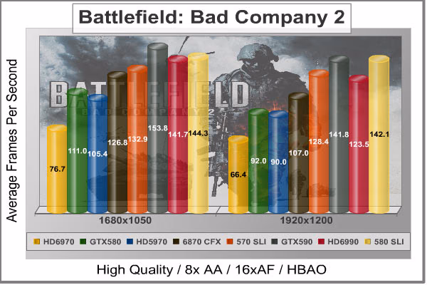 Battlefield Bad Company 2, benchmark