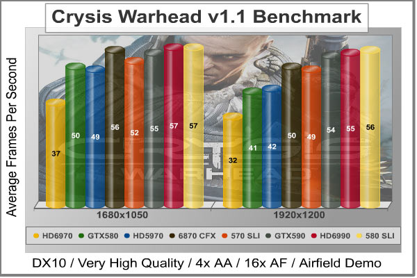 Crysis_Warhead_Benchmark.jpg