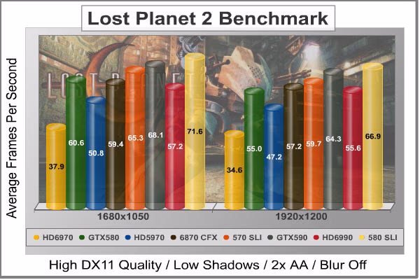 Lost Planet 2 DX11, benchmark
