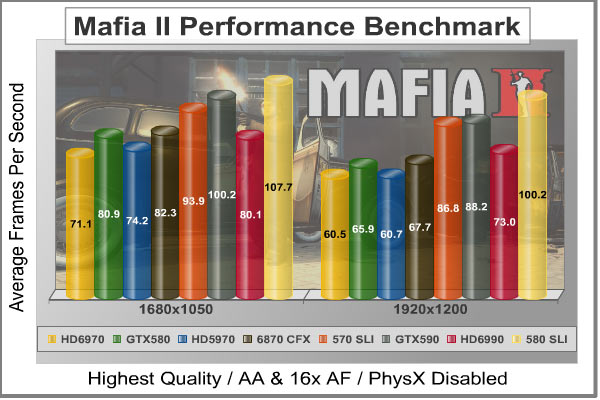 Mafia2_DX11_Benchmark.jpg