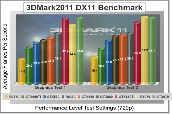 3dMark2011_Performance_GT1-2_Benchmark.jpg