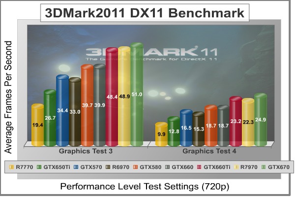 3dMark2011_Performance_GT3-4_Benchmark.jpg