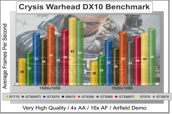 Crysis_Warhead_Benchmark.jpg