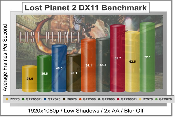 Lost-Planet-2_DX11_Benchmark.jpg