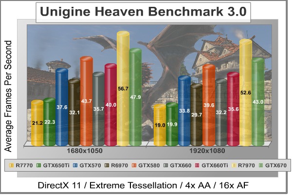 Unigine_Heaven_DX11_Benchmark.jpg