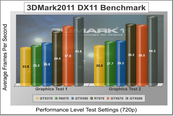 3dMark2011_Performance_GT1-2_Benchmark.jpg