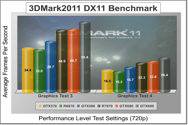 3dMark2011_Performance_GT3-4_Benchmark.jpg