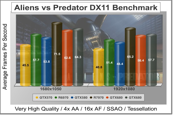 Aliens-vs-Predator_DX11_Benchmark.jpg