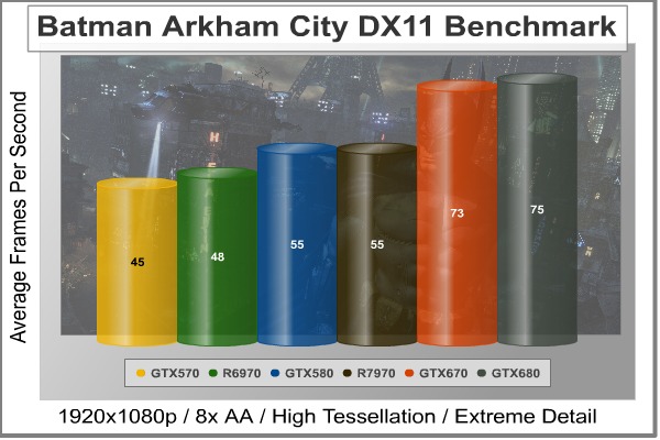 Batman-Arkham-City-Benchmark.jpg