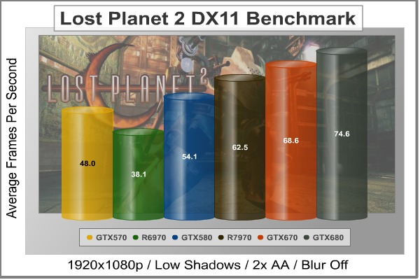 Lost-Planet-2_DX11_Benchmark.jpg