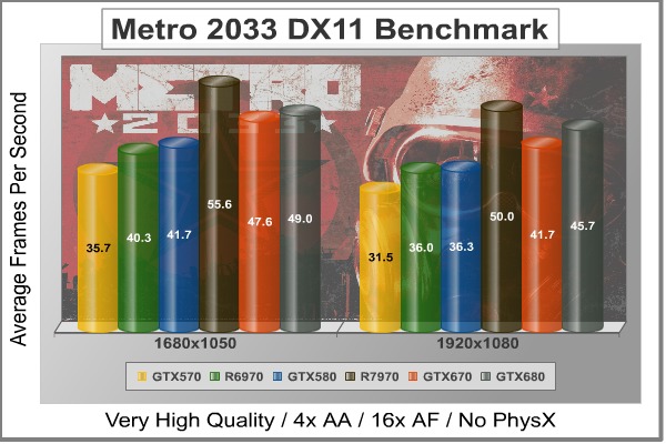 Metro-2033_DX11_Benchmark.jpg