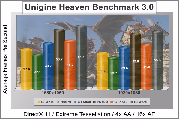 Unigine Heaven DX11, benchmark