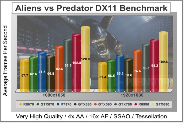 Aliens-vs-Predator_DX11_Benchmark.jpg