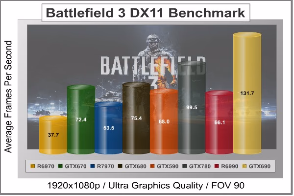 Battlefield 3, benchmark