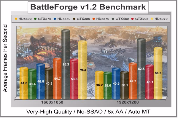 BattleForge No SSAO, benchmark