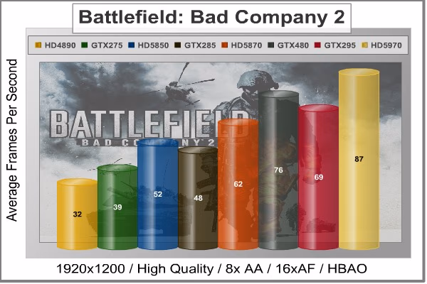 Battlefield Bad Company 2, benchmark