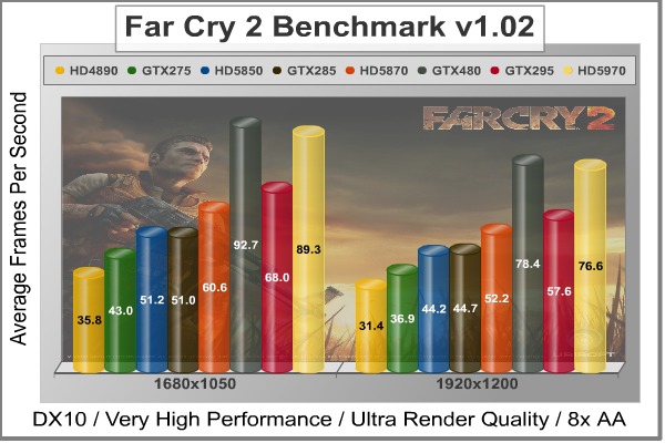 Far_Cry_2_Benchmark_Performance.jpg