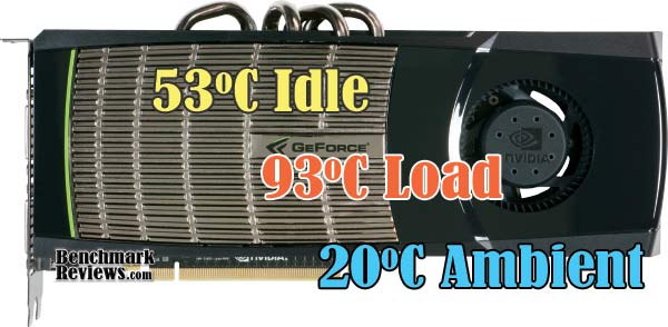 NVIDIA_GeForce_GTX-480_Video_Card_Temperatures.jpg