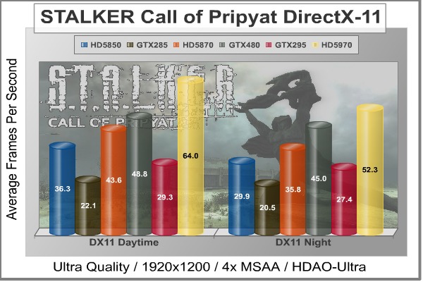 STALKER-CoP_DX11_Benchmark.jpg