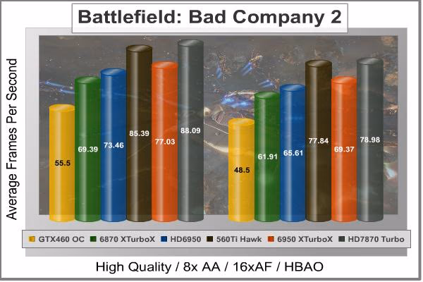 Battlefield BC2