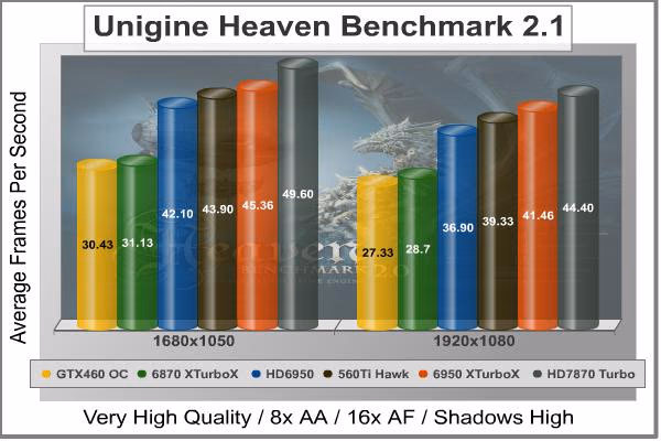 Unigine Heaven