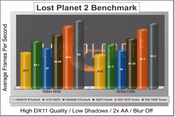 Lost Planet
